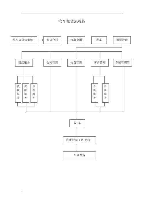 汽车租赁流程图 轻松租赁汽车的完整步骤